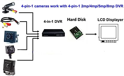 CNDST 1080P 2MP HD 2000TVL 4-1-1 TVI/CVI/AHD/960H CVBS CEMINAÇÃO DE SEGURANÇA DE PINCO DE ESPAMOS CCTV, para 1080p 4-1-1 TVI/AHD/CVI/CVBS/960H DVR, F3.6mm Lens, 90 graus , DC 12V 1A