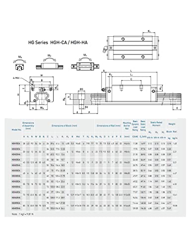 Guia linear de precisão de baixo custo HGR25 250mm 9,84in Rail HGH25CA Slide de carruagem para CNC Robô de madeira