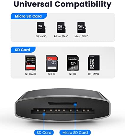 SD Card Reader para iPhone iPad, Adaptador de leitor de visualizadores Micro SD com slots duplos para iPhone, câmeras de