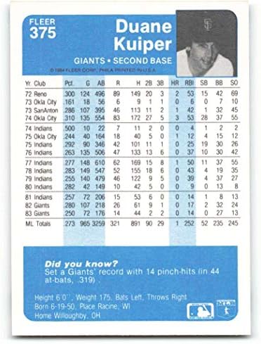 1984 Fleer 375 Duane Kuiper