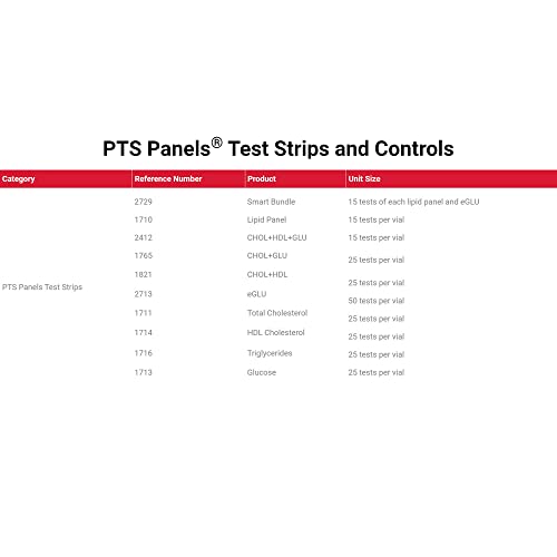 Painéis de pts 1710 Tiras de teste de painel lipídico para cardiochek pa colesterol analisador