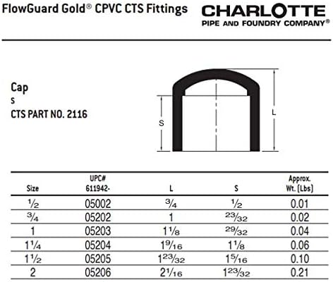 Charlotte Pipe 1/2 CTS CPVC Cap Hot and Cold Water Distribution