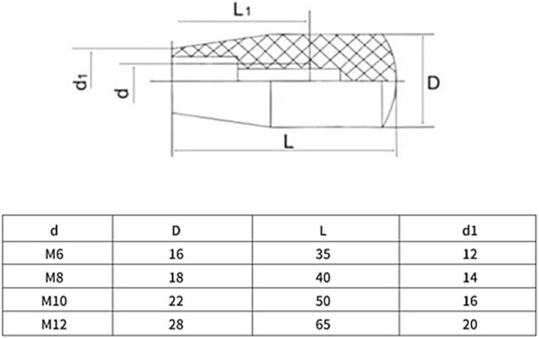 8Pieces preto/vermelho M6/M8/M10/M12/M16 Thread DIA. 35/40/50/60/70mm de comprimento de comprimento Bakelite manga de manga