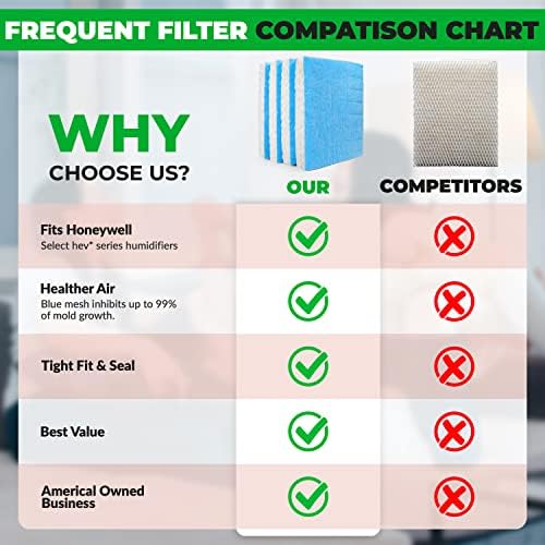 Filtro de filtro frequente/filtro de reposição Filtro de filtro Honeywell HFT600 TIMADE TIMADIDENTE Filtro de umidificador.
