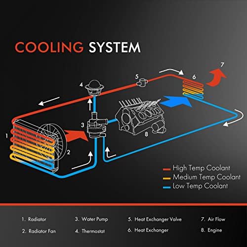 Radiador de refrigerante do motor A-premium Compatível com Nissan Altima 2007-2018, Maxima 2009-2019, 2.5L 3.5L, Trans automático,