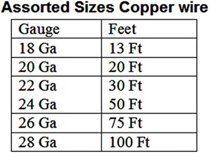 Fio redondo de amostra variada de cobre sólido 18, 20, 22, 24, 26, 28 Ga