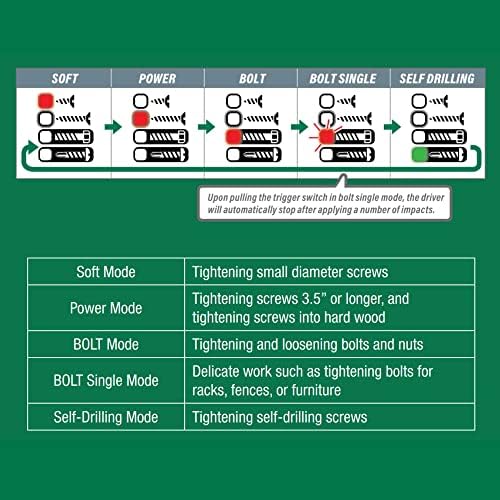 Metabo HPT 36V Multivolt ™ Kit de driver de impacto do parafuso triplo sem fio do fio | 5 modos de velocidade | 3 luzes LED | Até