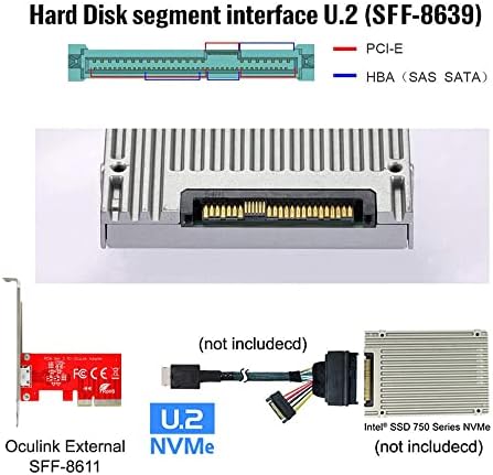 NFHK PCI-E 3.0 Express 4.0 x4 para Oculink SFF-8612 SFF-8611 Adaptador host para PCIE SSD com suporte