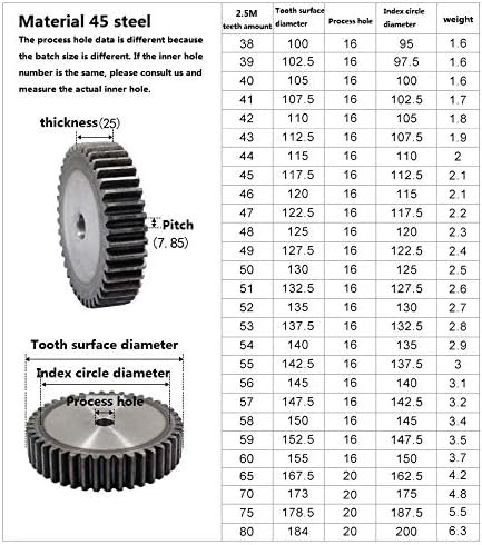 XMeifeits Industrial Gear 1pc 2,5m 52teets engrenagem de esporão carbono 45# aço micro motor peças de transmissão de peças de engrenagem peças de acasalamento CNC Robot Acessórios