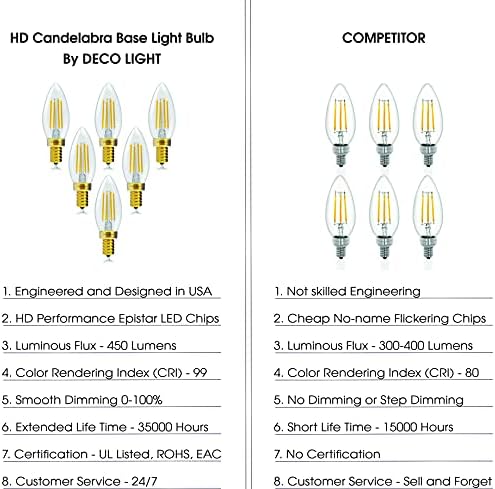 Lâmpadas de líder de led de candelabra de candelabra-40W Bulbo LED equivalente de 40W LED 6-PACK Projetado nos EUA-HD 450 lúmens Daylight Dimmable Candle Led Bulbs-listados listados por UL lâmpadas