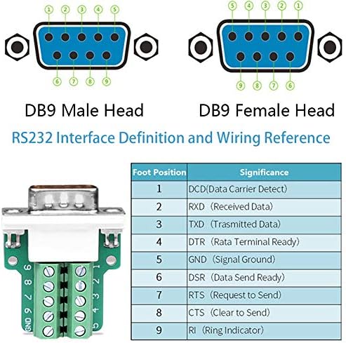 Jienk 10pcs db9 fêmea de soldagem feminina RS232 Adaptadores seriais de sub-sub, tinner de 16 mm 9pin porta terminal