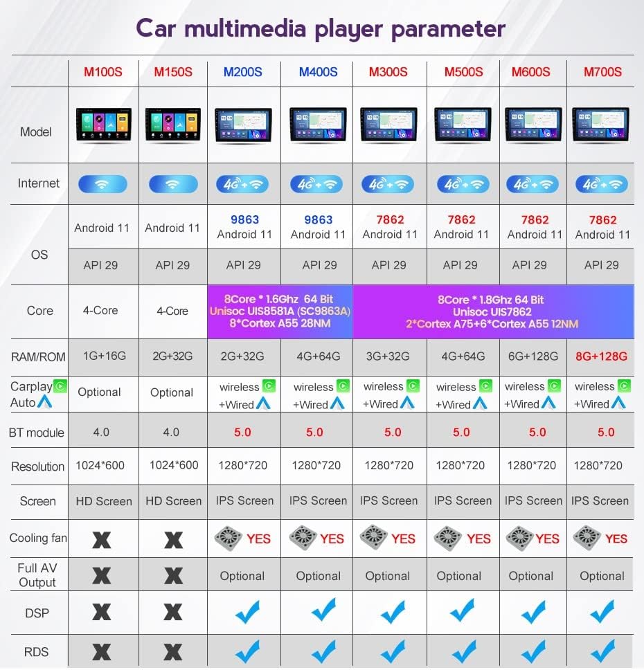XXCC Android 11 Rádio de carro Estéreo GPS Fits para Chevrolet Onix 2012-2019 9 IPS Touchscreen ScelTunit Support Support